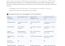 assess and improve your AWS cloud security posture